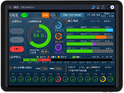 工业4.0数字化平台